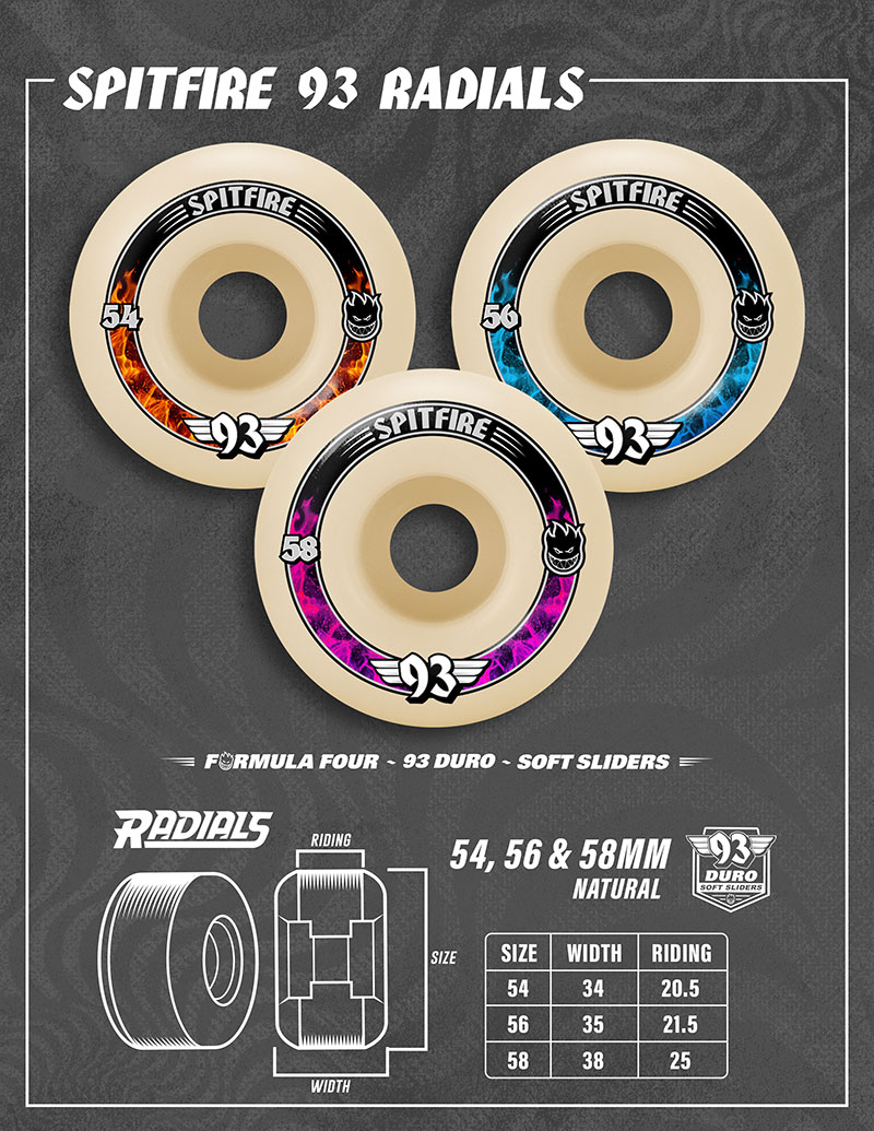 Spitfire Wheels Spring 2026 catalog.