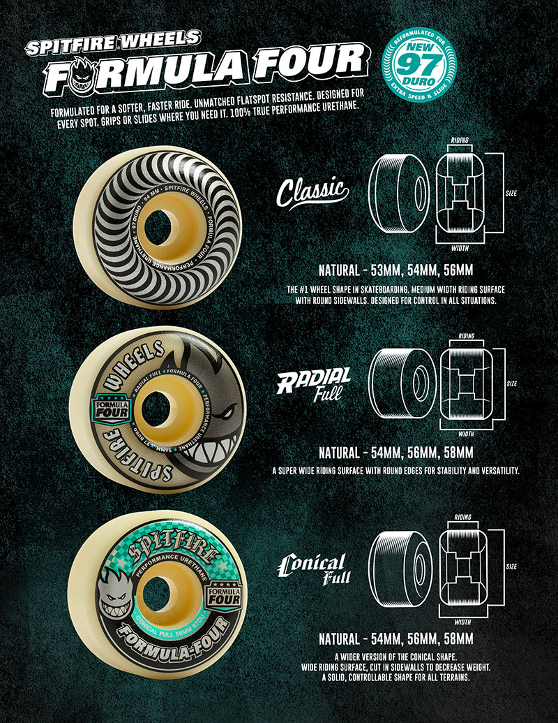 Spitfire Wheels Spring 2026 catalog.