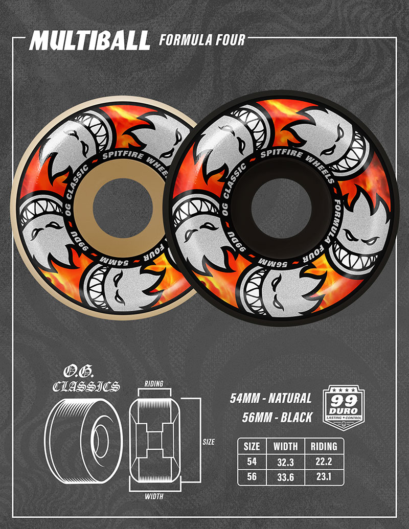 Spitfire Wheels Spring 2026 catalog.