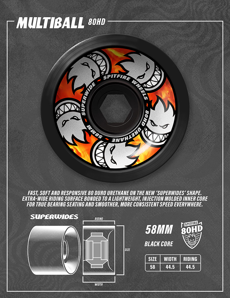 Spitfire Wheels Spring 2026 catalog.