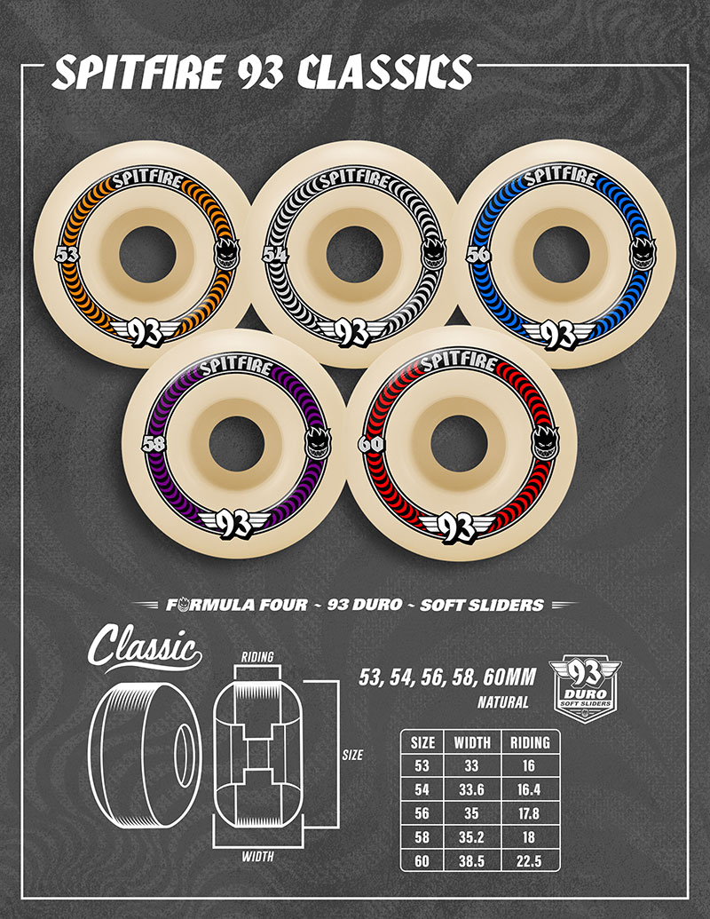 Spitfire Wheels Spring 2026 catalog.