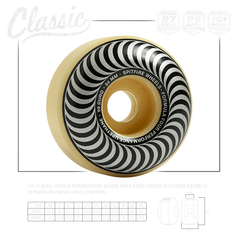 The number one wheel shape in skateboarding. Medium width riding surface with round sidewalls. Designed for control in all situations. Available in 97,99 and 101 Duro.