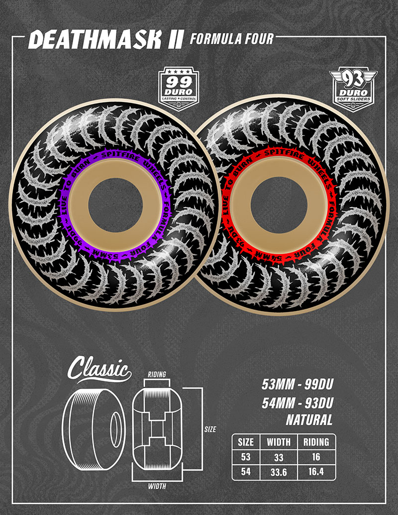 Spitfire Wheels Summer 2026 catalog.