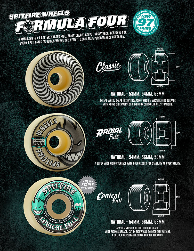 Spitfire Wheels Summer 2026 catalog.